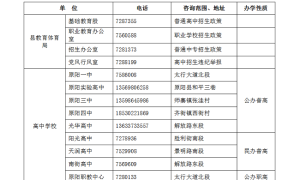 2023年原陽縣高中學(xué)校錄取第三批分?jǐn)?shù)線